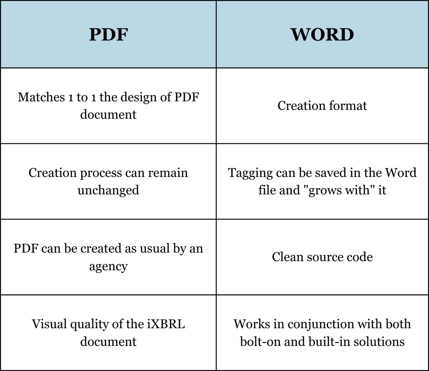 text-block-tagging-with-pdf-and-word-documents